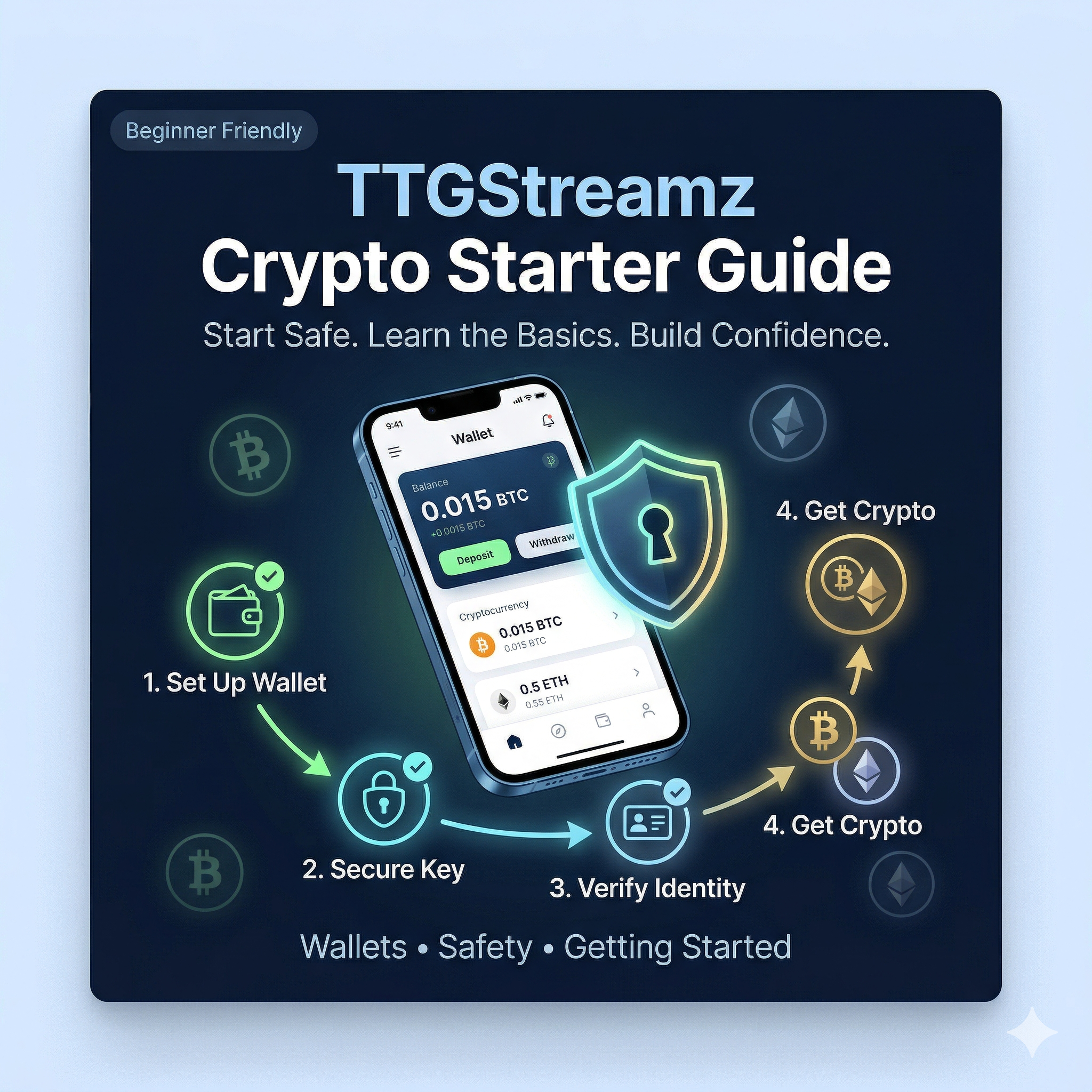 TTGStreamz Crypto Starter Guide